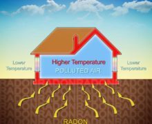 Breathing radon can increase your risk of cancer.