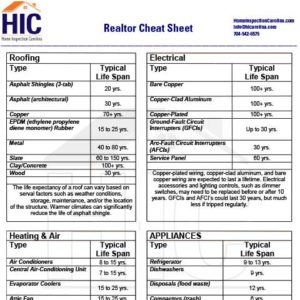 Realtor Cheat Sheet Realtor Cheat Sheet - Home Inspection Carolina - Top Home Inspectors in Charlotte, Raleigh, Asheville.