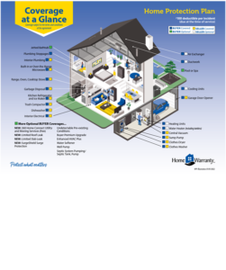 Home Inspection Warranty Coverage
