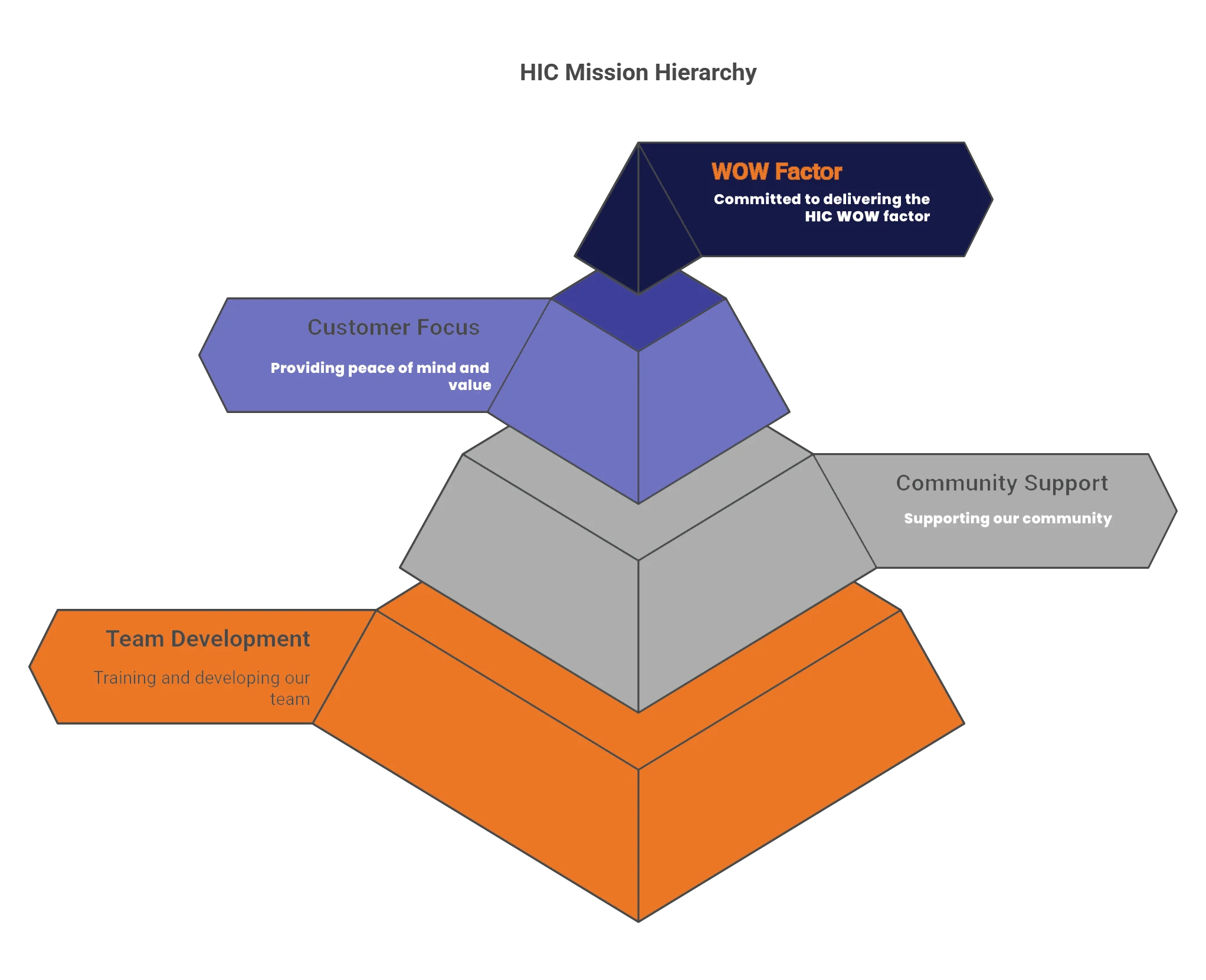 Home Inspection Carolina_ Vision, Mission, and Commitment to Excellence
