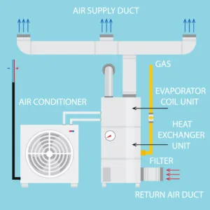 Hvac system
