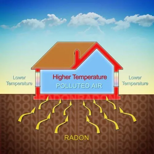 What are the risks of living in a house with high radon levels?